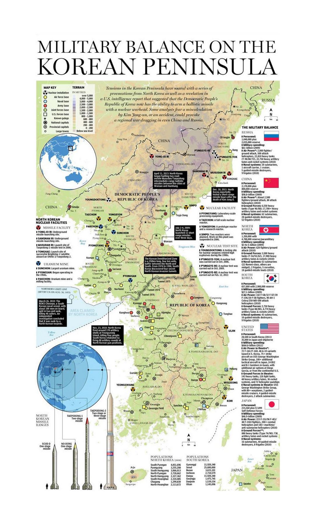 Detallado mapa del equilibrio militar en Península de Corea