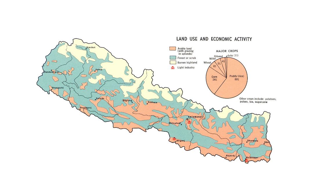 Grande detallado mapa del uso de tierra y de actividad económica de Nepal - 1968