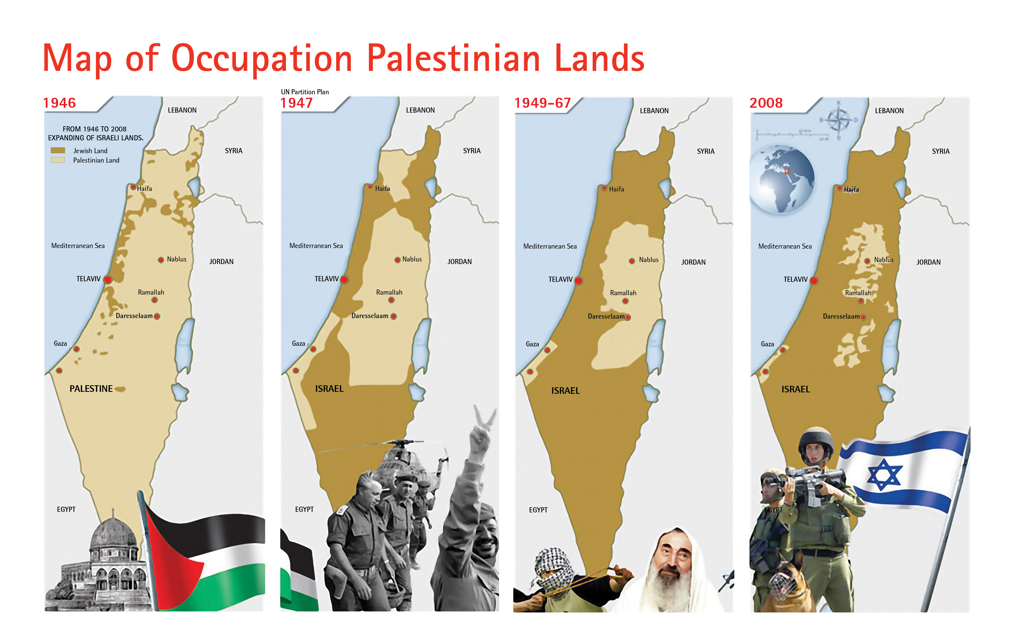 Ocupacion Palestina