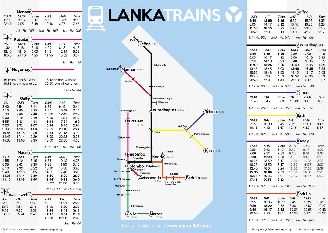Grande mapa de trenes de Sri Lanka