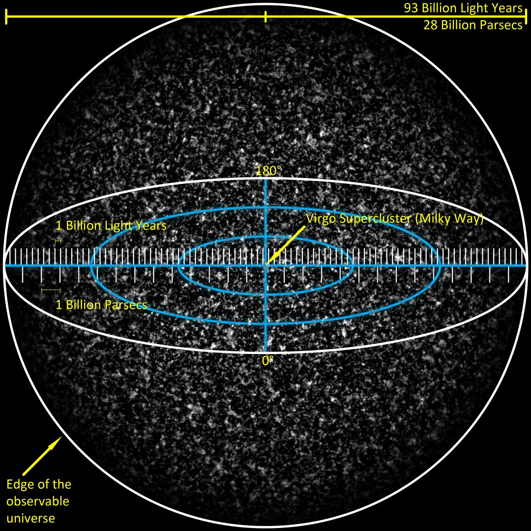 Gran mapa detallado del Universo