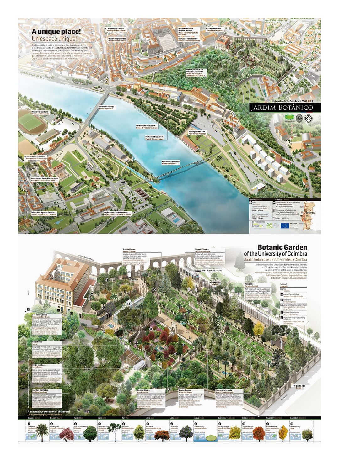 Mapa detallado de la ciudad de Coimbra con el mapa del Jardín Botánico de la Universidad de Coimbra